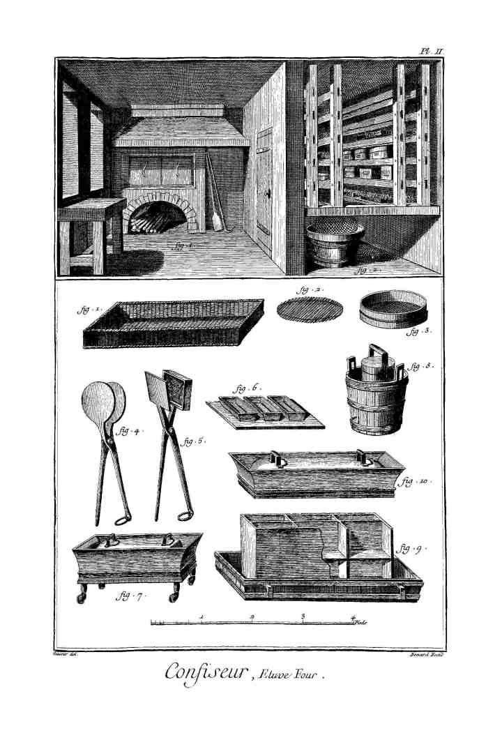 Confiseur_pl.II_Diderot_et_d'Alembert